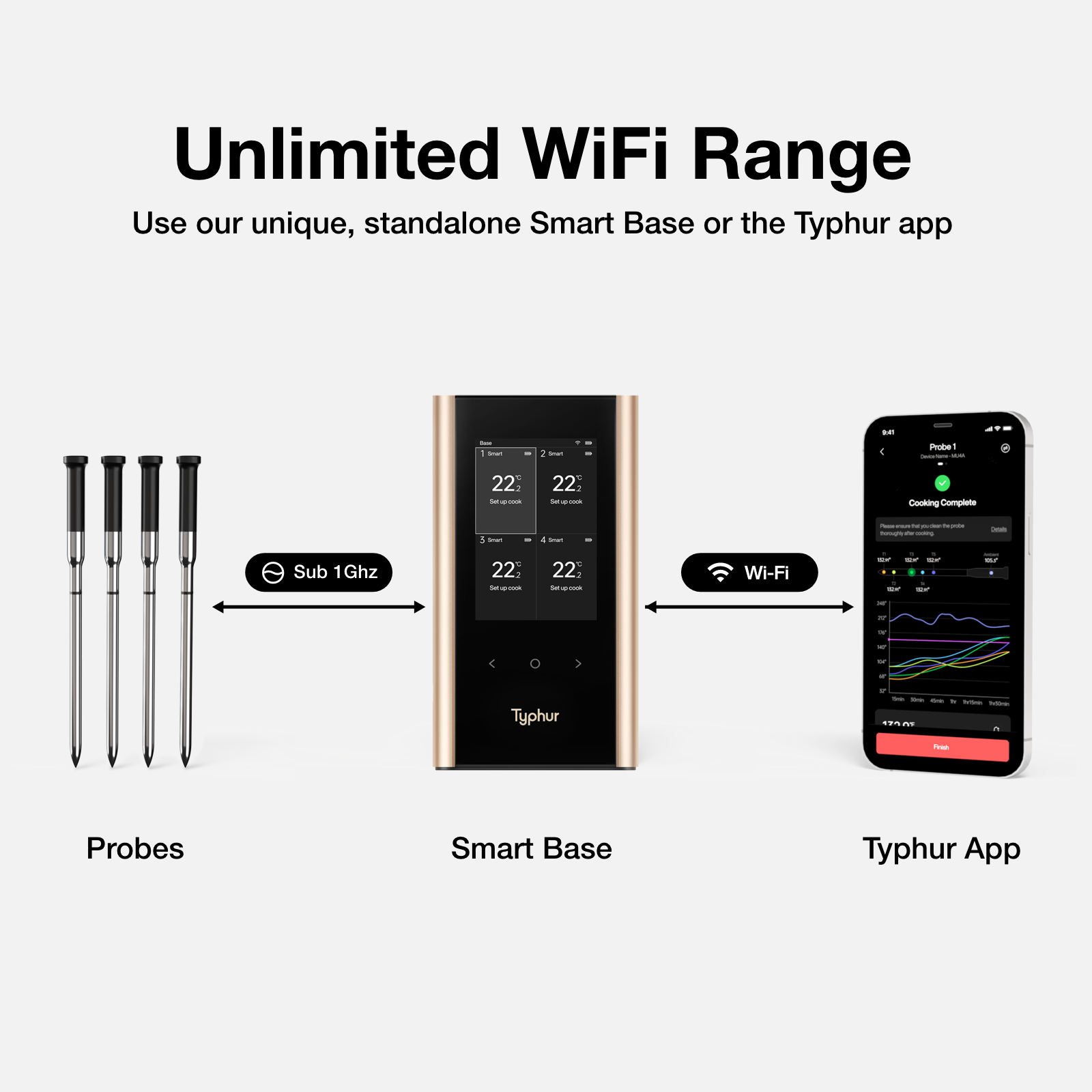 Typhur Sync Gold Quad Wireless Thermometer
